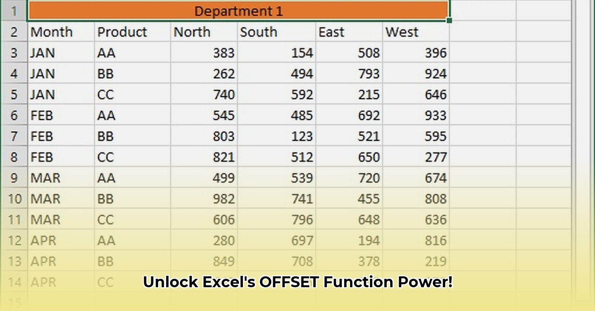 offset-function